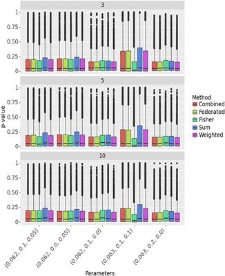 Federated statistical analysis: non-parametric testing and quantile estimation